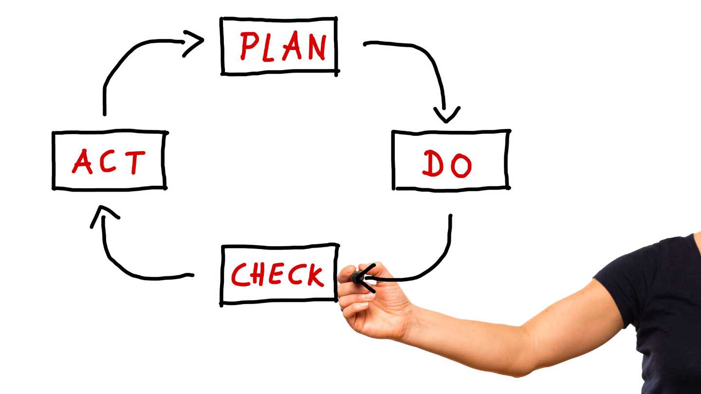 What Is the PDCA Cycle? A Product Management Framework